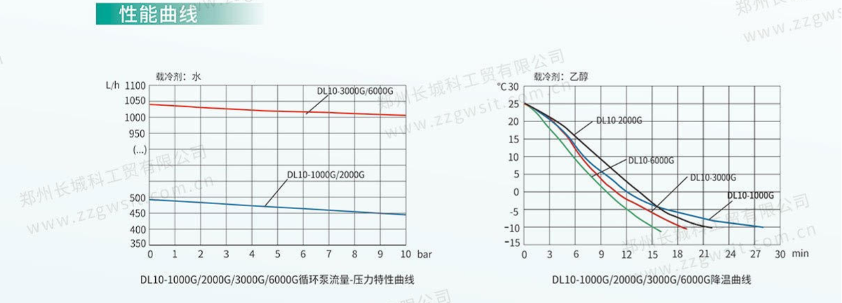 循環(huán)壓力可調(diào)