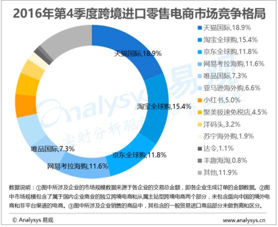 跨境電商的尷尬：馬太效應明顯 盈利成老大難